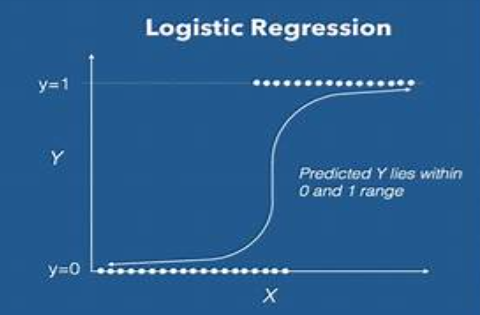 Understanding Logistic Regression in Machine Learning | by Dishant ...