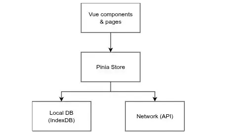 Offline PWA with Nuxt: Making an existing Nuxt app work offline without rewriting it