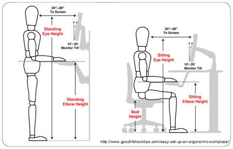 Why your standing desk is not ergonomic | by Aspirus | Medium