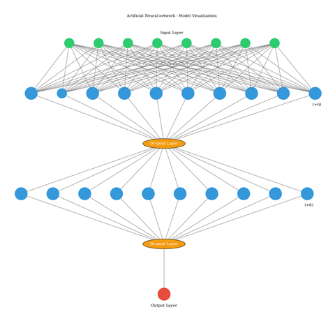 Multi-Layer Neural Networks for Evaluating Wind Power Plant Location ...