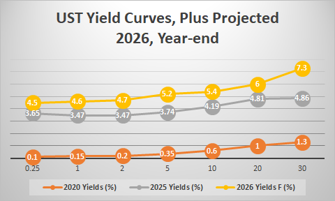 USMonte Carlo Outlook 2025–2026: Commodities, Gold, Crypto and U.S.