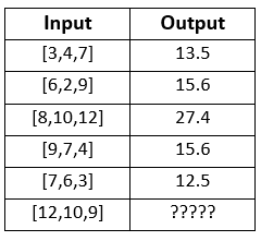 How to create an AI that plays tick tac toe with reinforcement learning, by Drew Parmelee