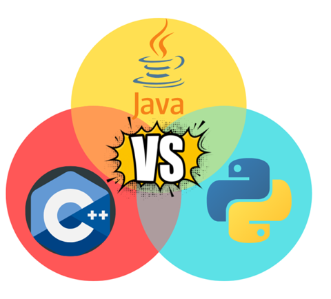 C++ vs. Java vs. Python: What’s the Difference? | by manpreet virk | Medium