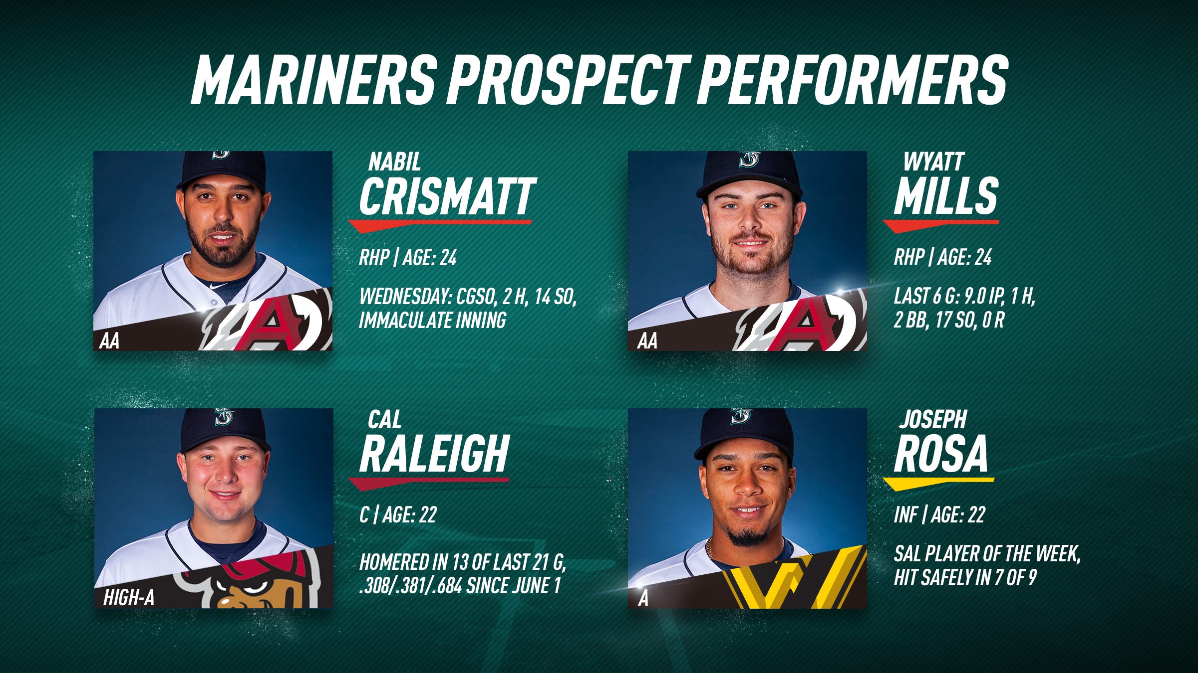 Mariners prospect Cal Raleigh has been on the baseball path since