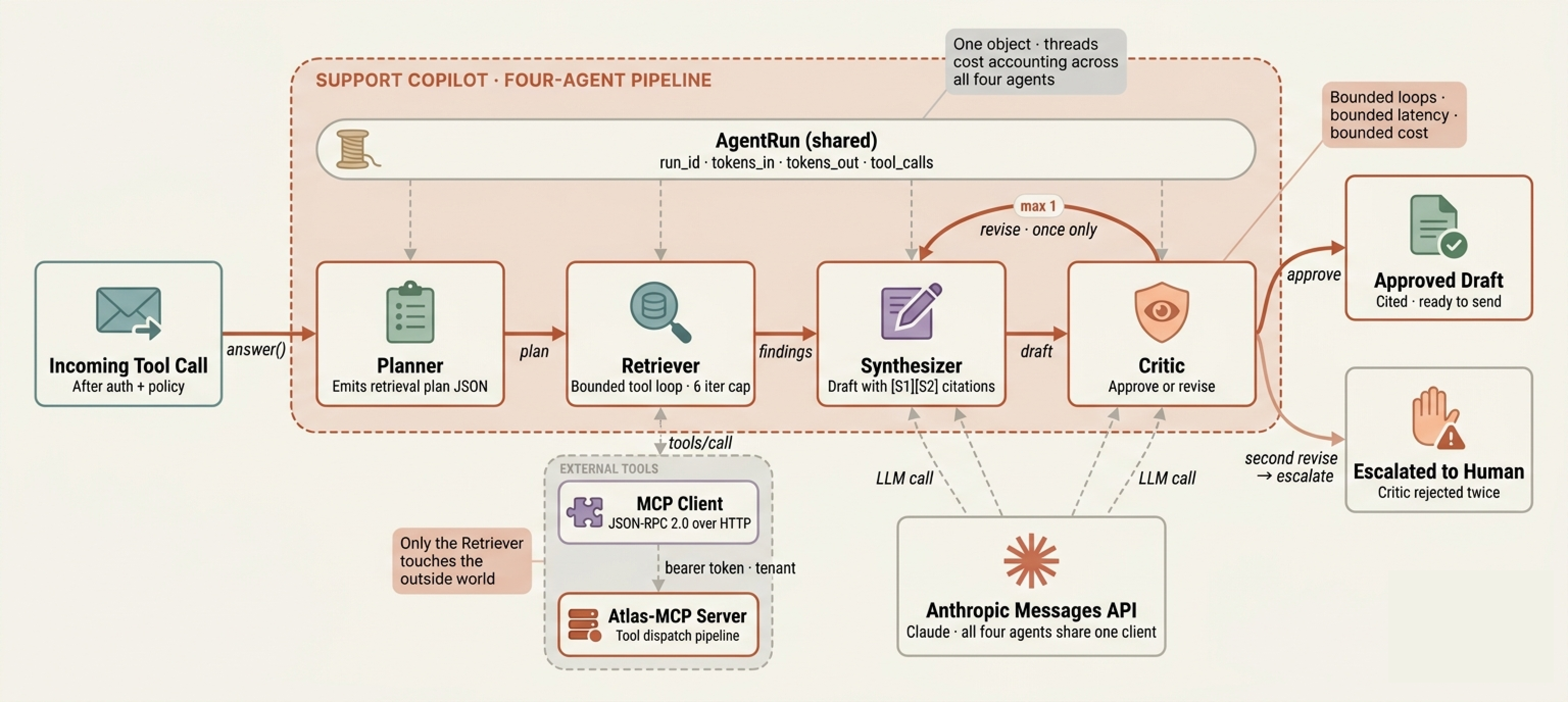 Multi-Agent