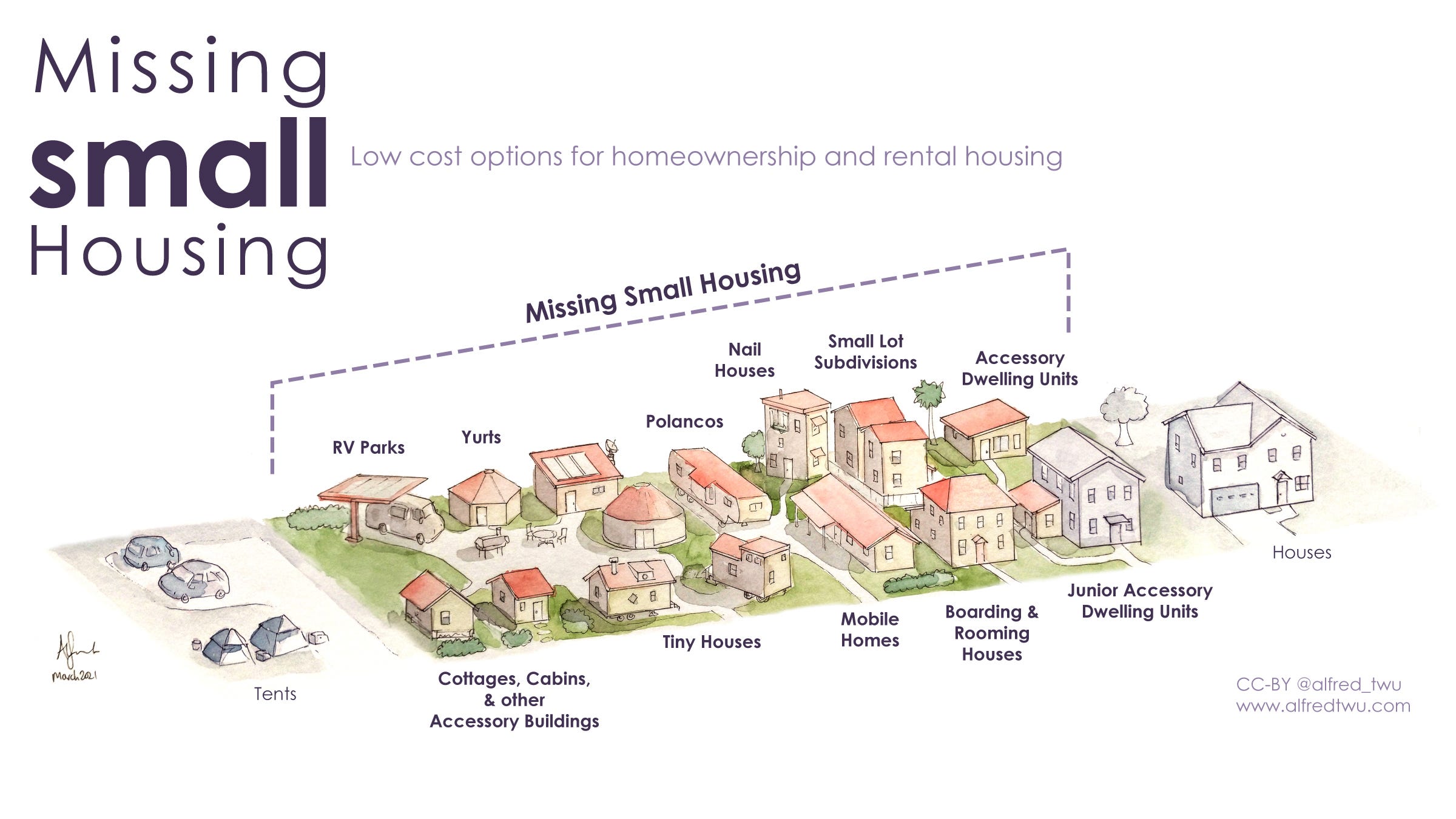 Missing Small Housing. The housing crisis isn't just a big… | by