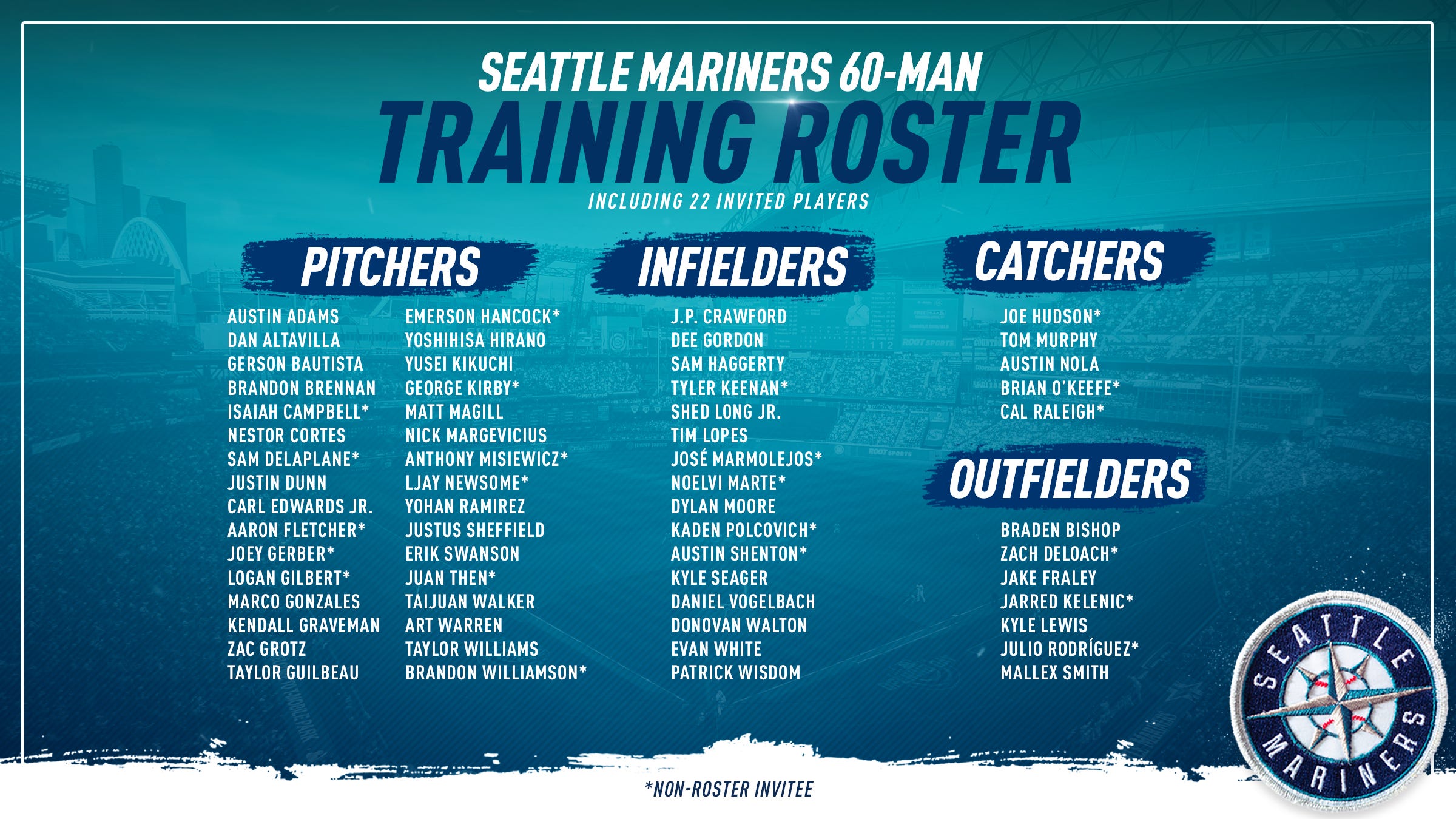 Mariners Announce 60-man Training Roster for Return to Field, by Mariners  PR