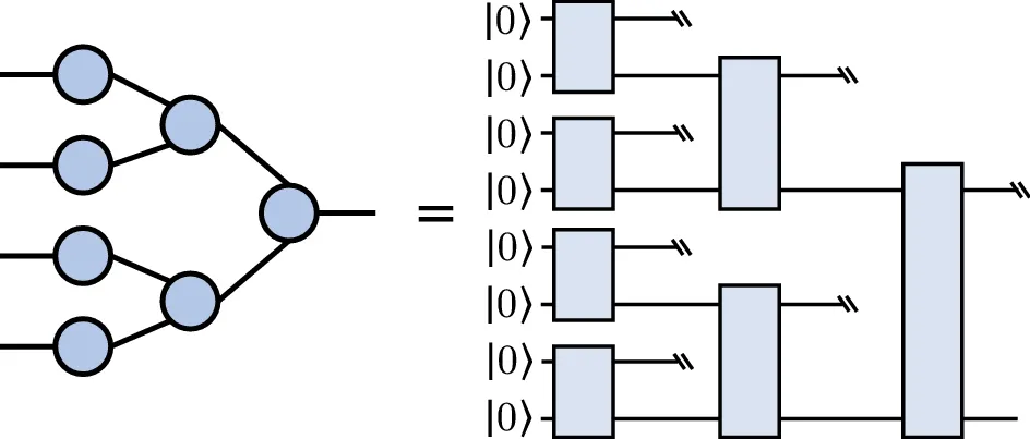 A TTN architecture