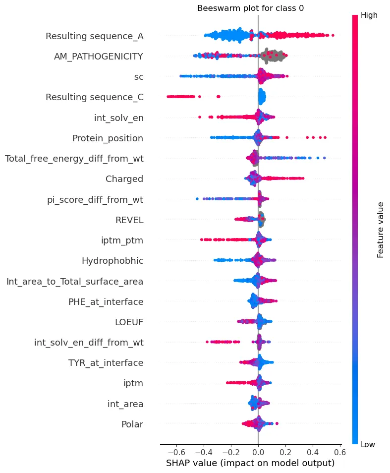 Figure 5 (right), beeswarm plot.