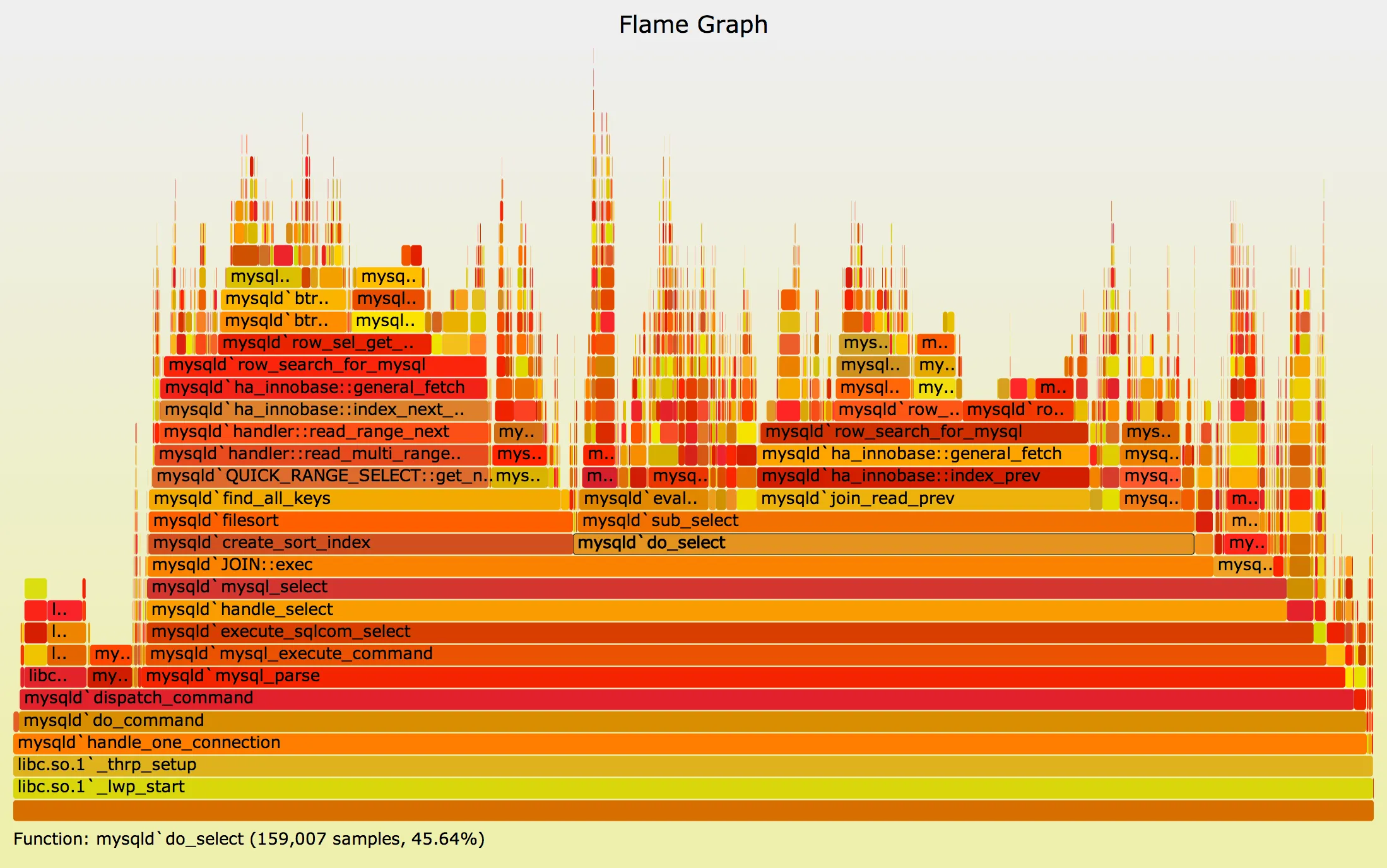 Flame graph example