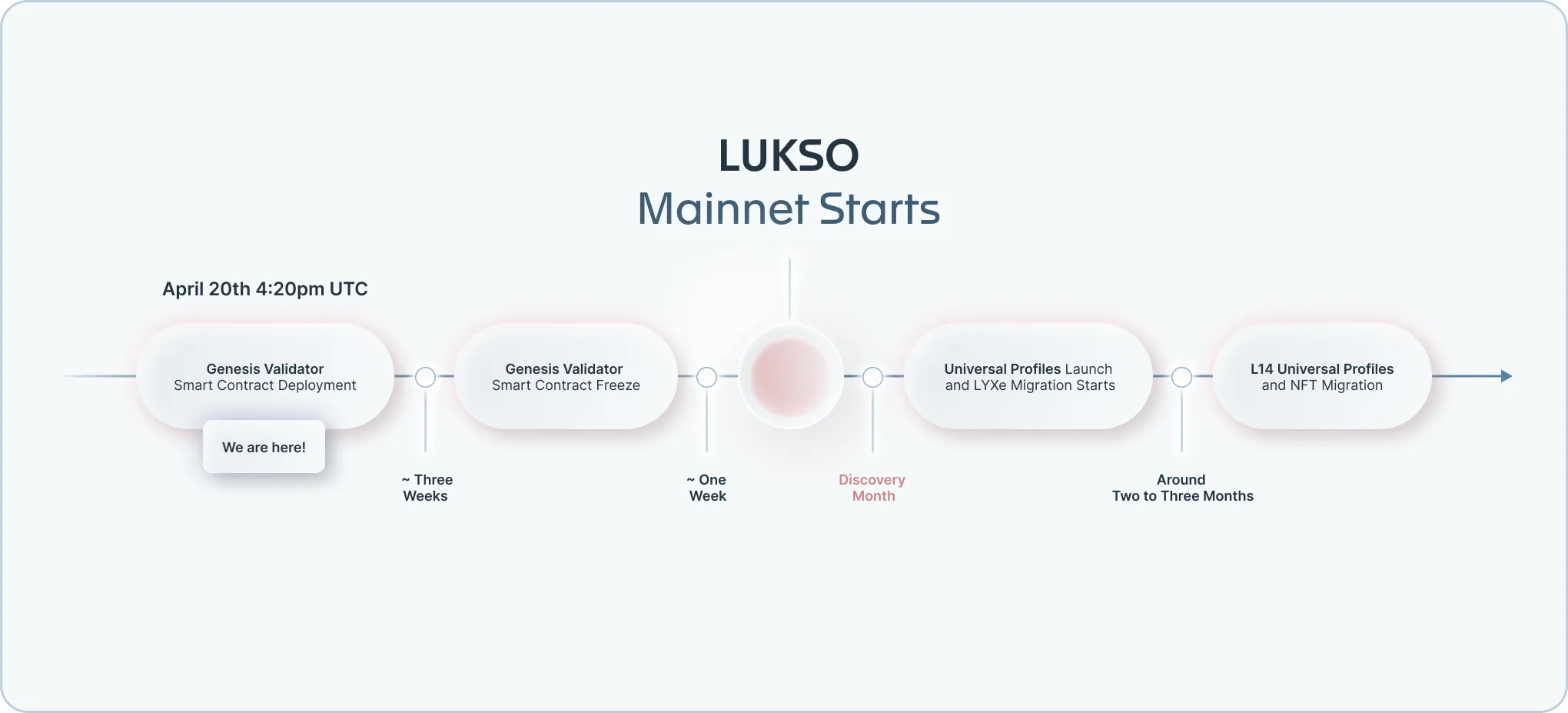 lukso mainnet