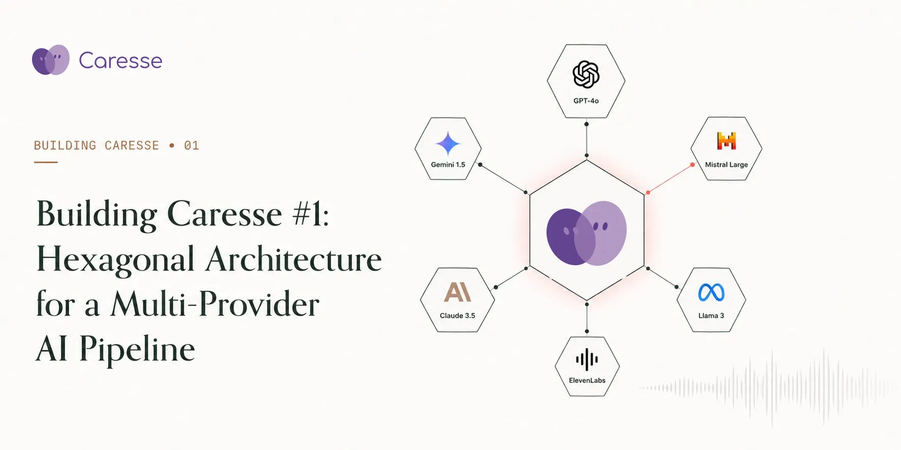 Building Caresse #1 — Hexagonal Architecture