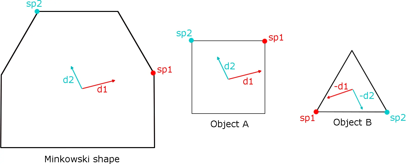 Simplex point selection