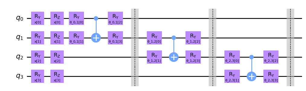 A TTN architecture
