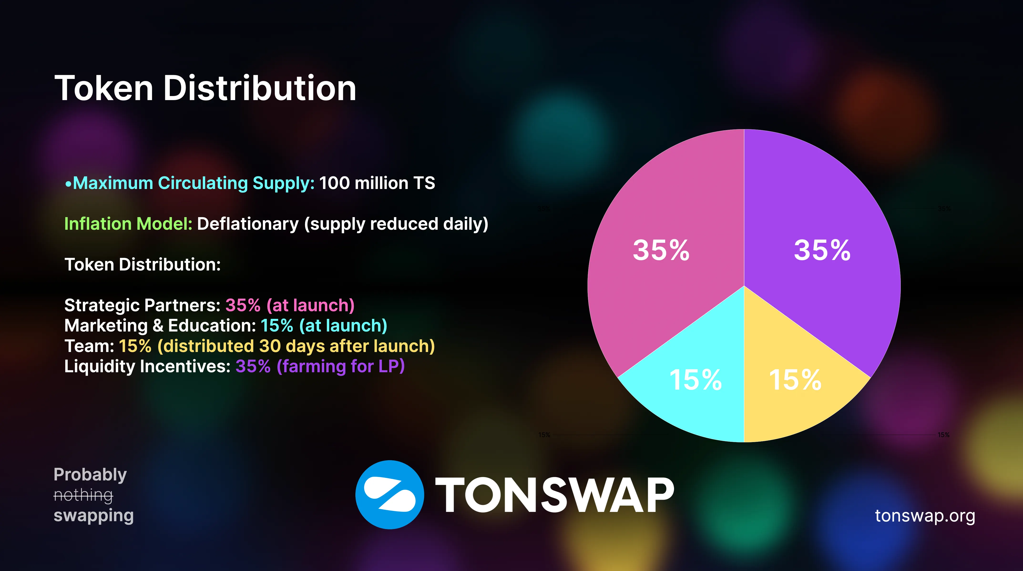 Token Distribution