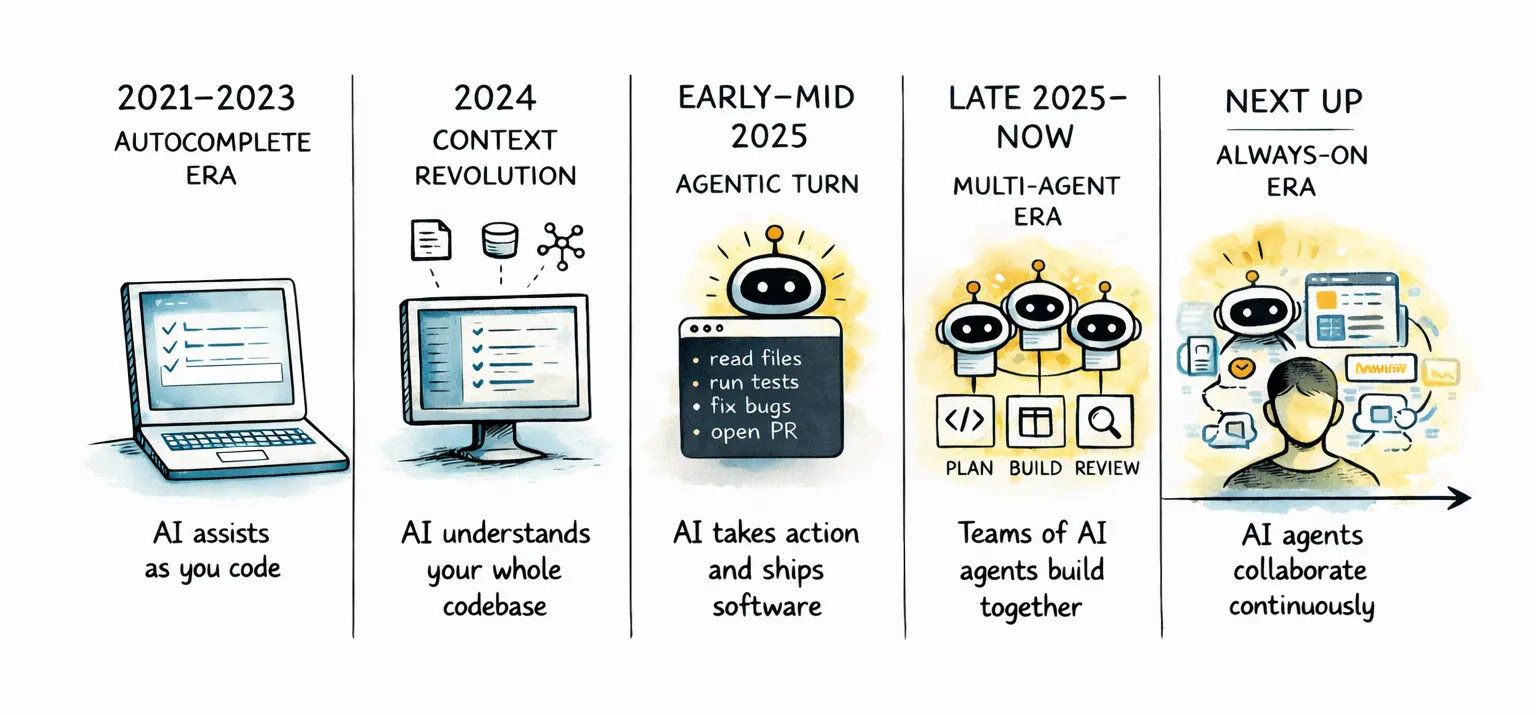 The Software Singularity Is Here - What Happens Now