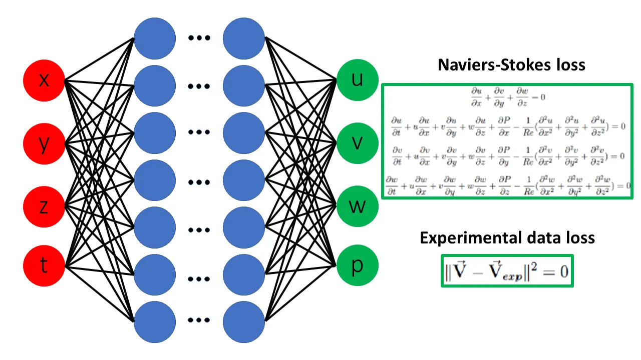 Gradient descent method in 3-dimensional space.