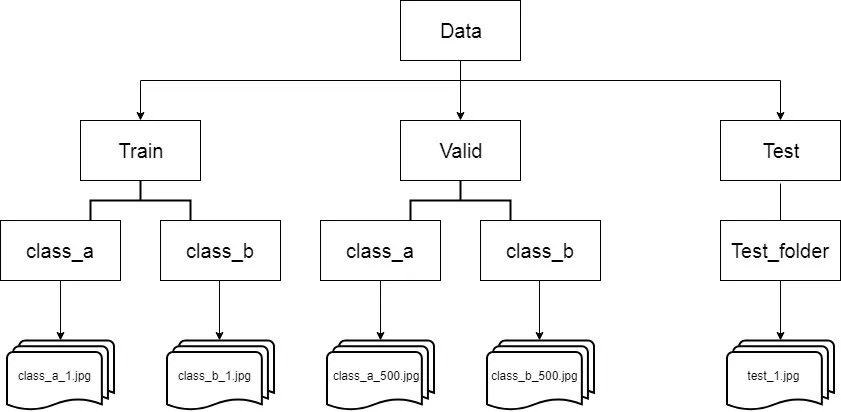 Flow from directory