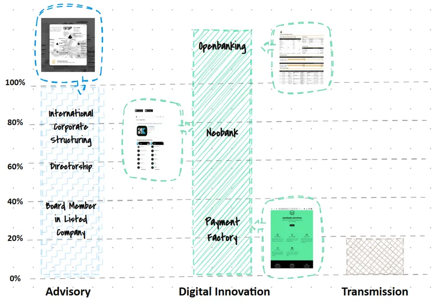 A Ten-Year Quest Through Family Office Innovation