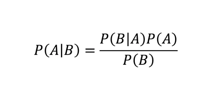 Bayes Rule. P(A | B) = P(B | A) * P(A) / P(B)