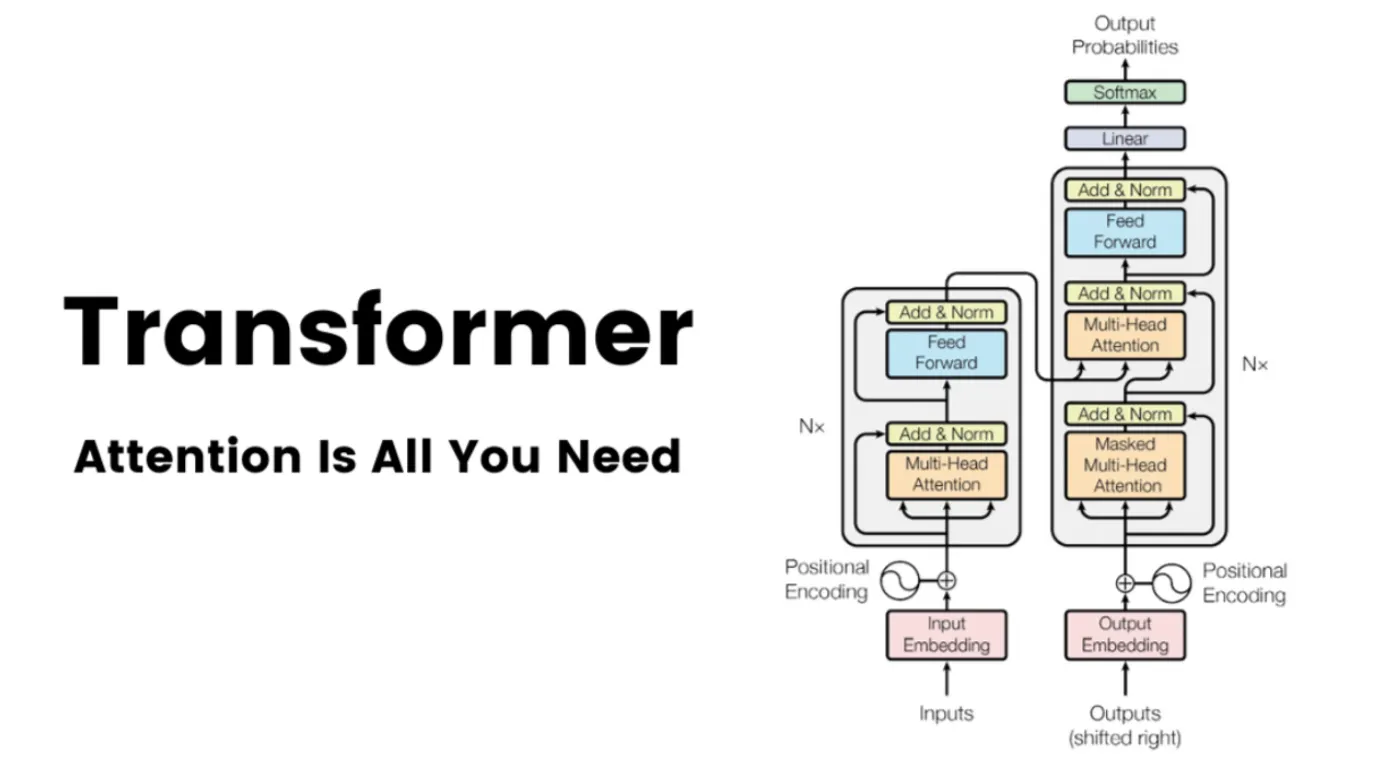transformer architecture