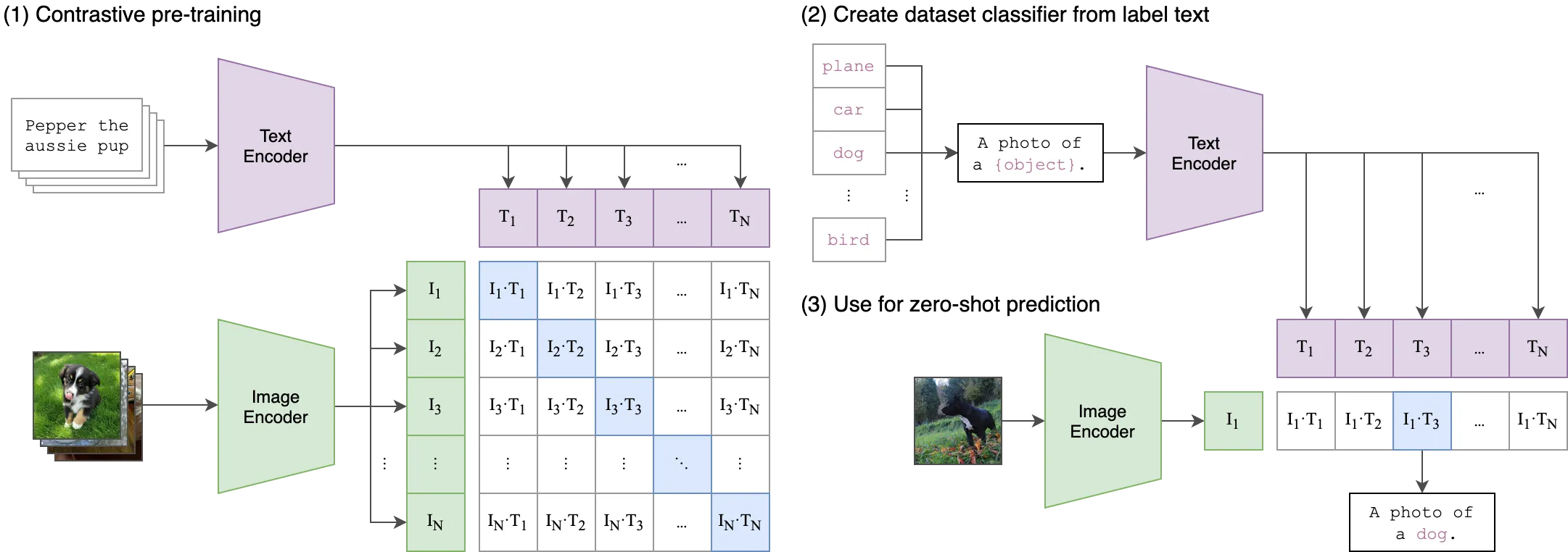 Model Context Protocol illustration