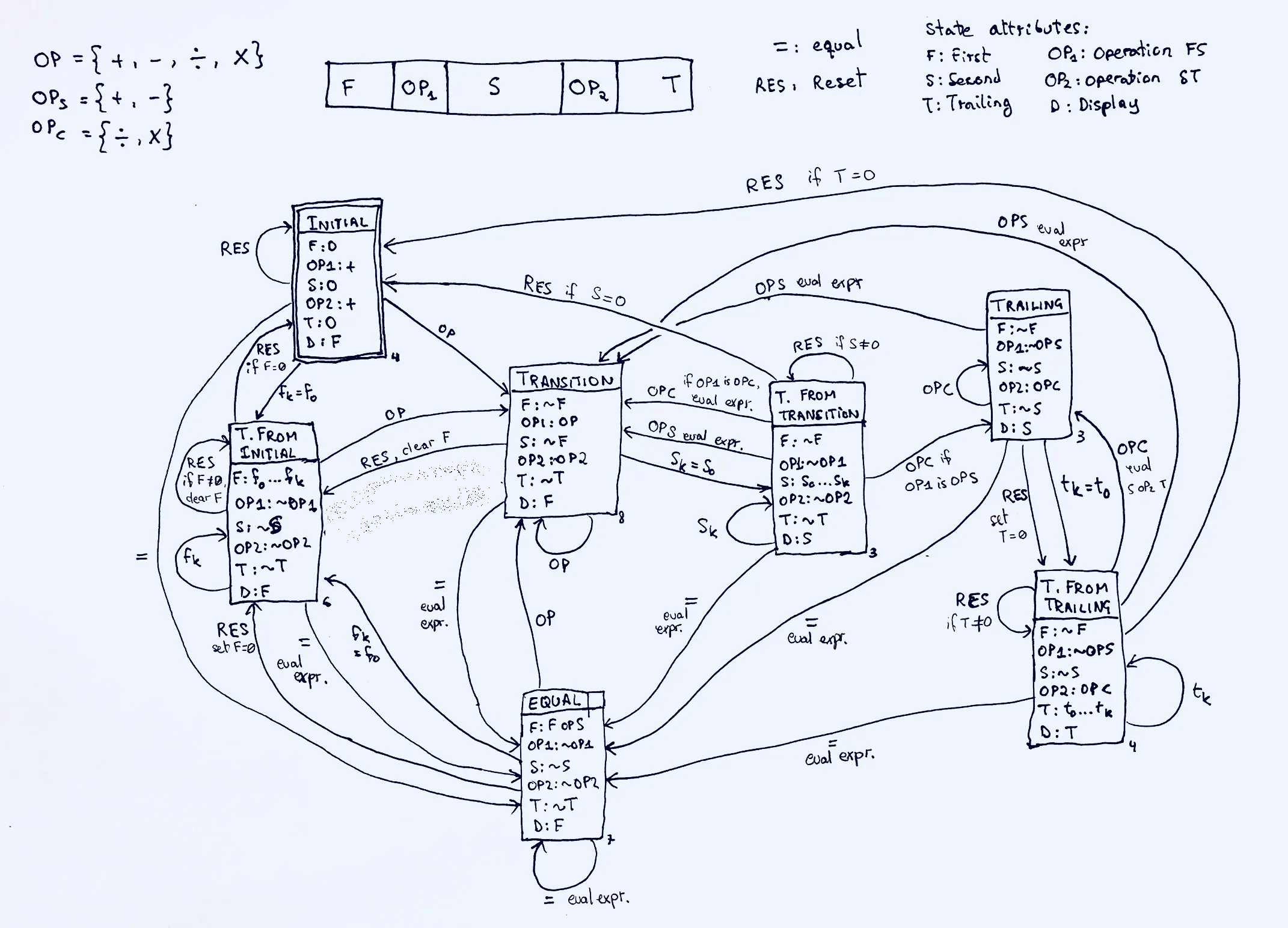 calculator infinite state machine