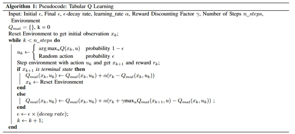 Pseudocode