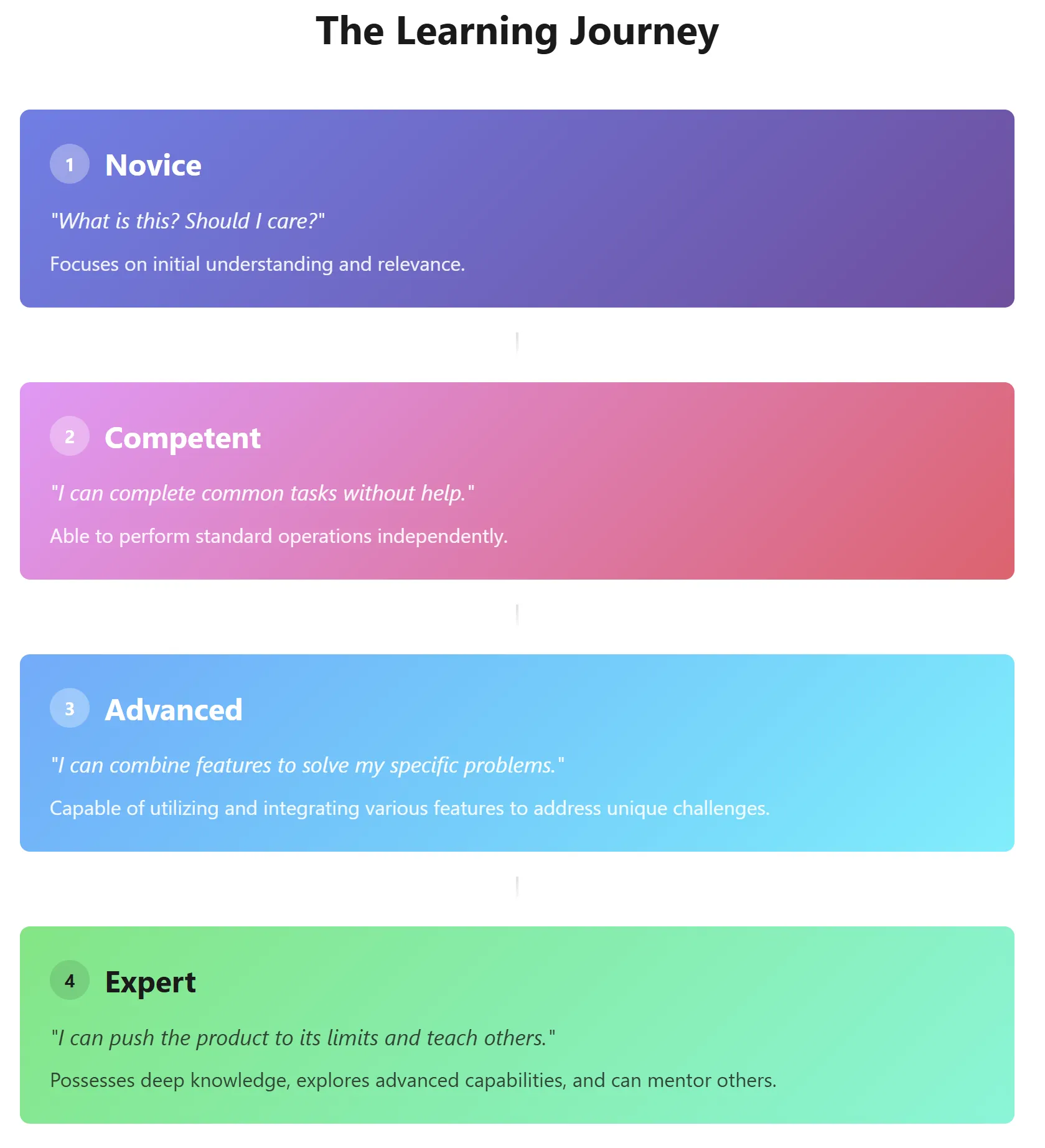 learning-journey