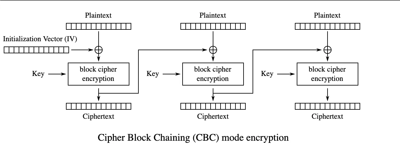 GitHub - Monstruim/AES-CBC-PKCS5Padding-encryption-and-decryption: 2021 ...
