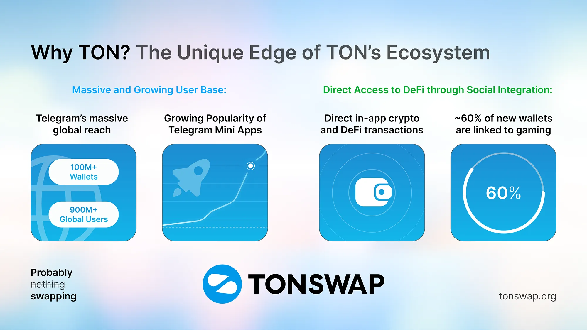 Why TON?
