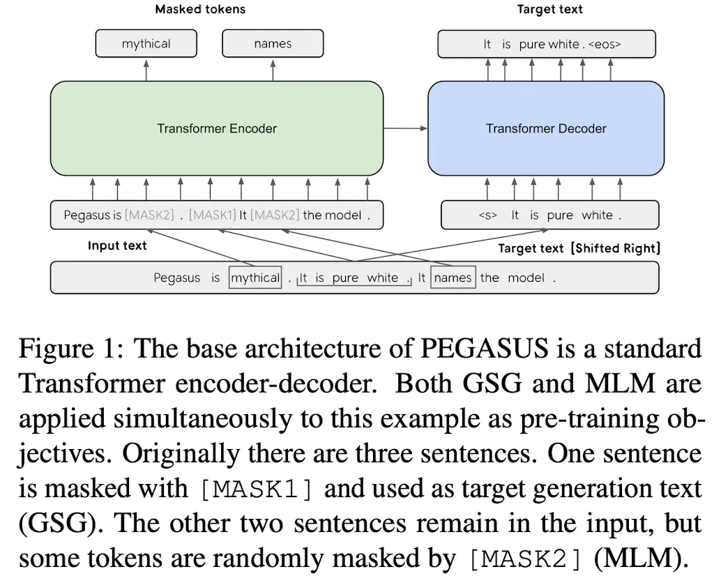 How good is the SOTA summarization?