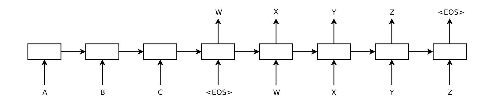 seq2seq
