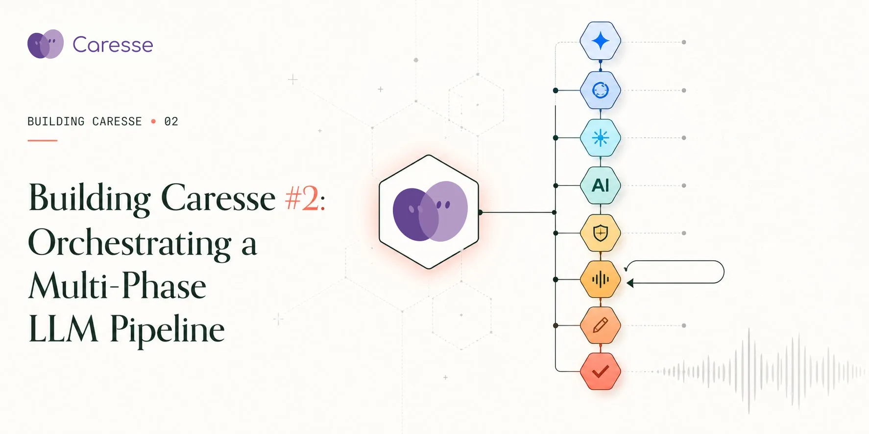 Building Caresse #2 — Orchestrating a Multi-Phase LLM Pipeline