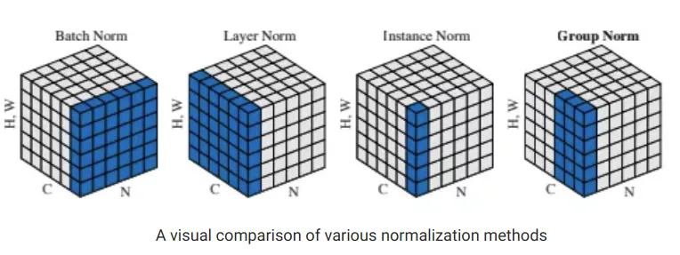 mapping equation 2 from the ViT paper to the ViT architecture diagram in figure 1