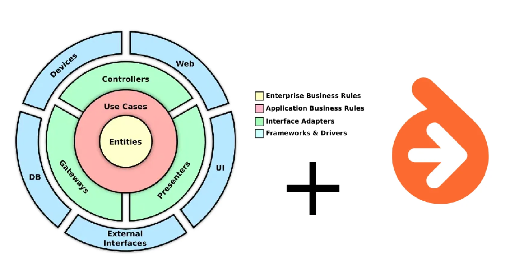 Publish domain events with doctrine listener on DDD architecture