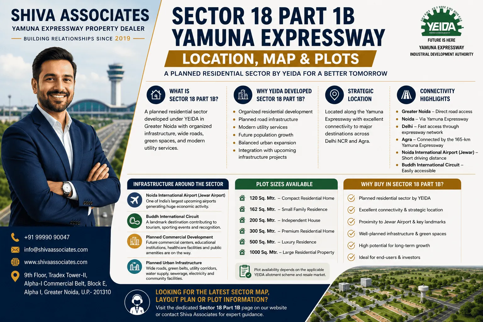 Infographic of Sector 18 Part 1B Yamuna Expressway showing location, YEIDA layout plan, residential plot sizes, connectivity, infrastructure, and investment highlights by Shiva Associates, Yamuna Expressway Property Dealer.