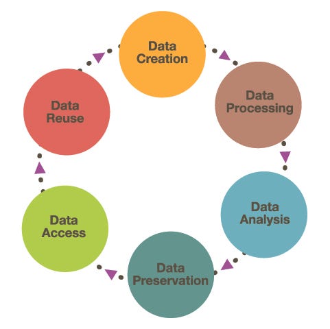 What is Master Data Management?. Master Data Management (MDM) is a ...