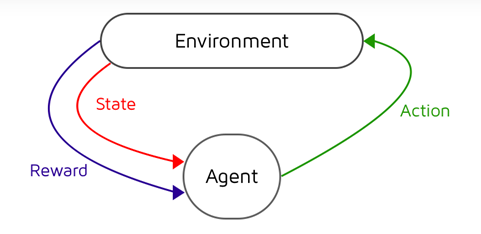 Reinforcement Learning in Finance: A Paradigm Shift in Trading and ...