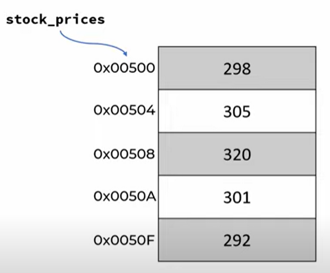 All About Lists (aka Arrays) in Python? | by Nouer Uz Zaman | Medium