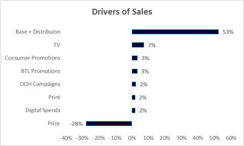 Daily TV Usage by Streamers in Top LPM Markets (DMAs) - Marketing Charts