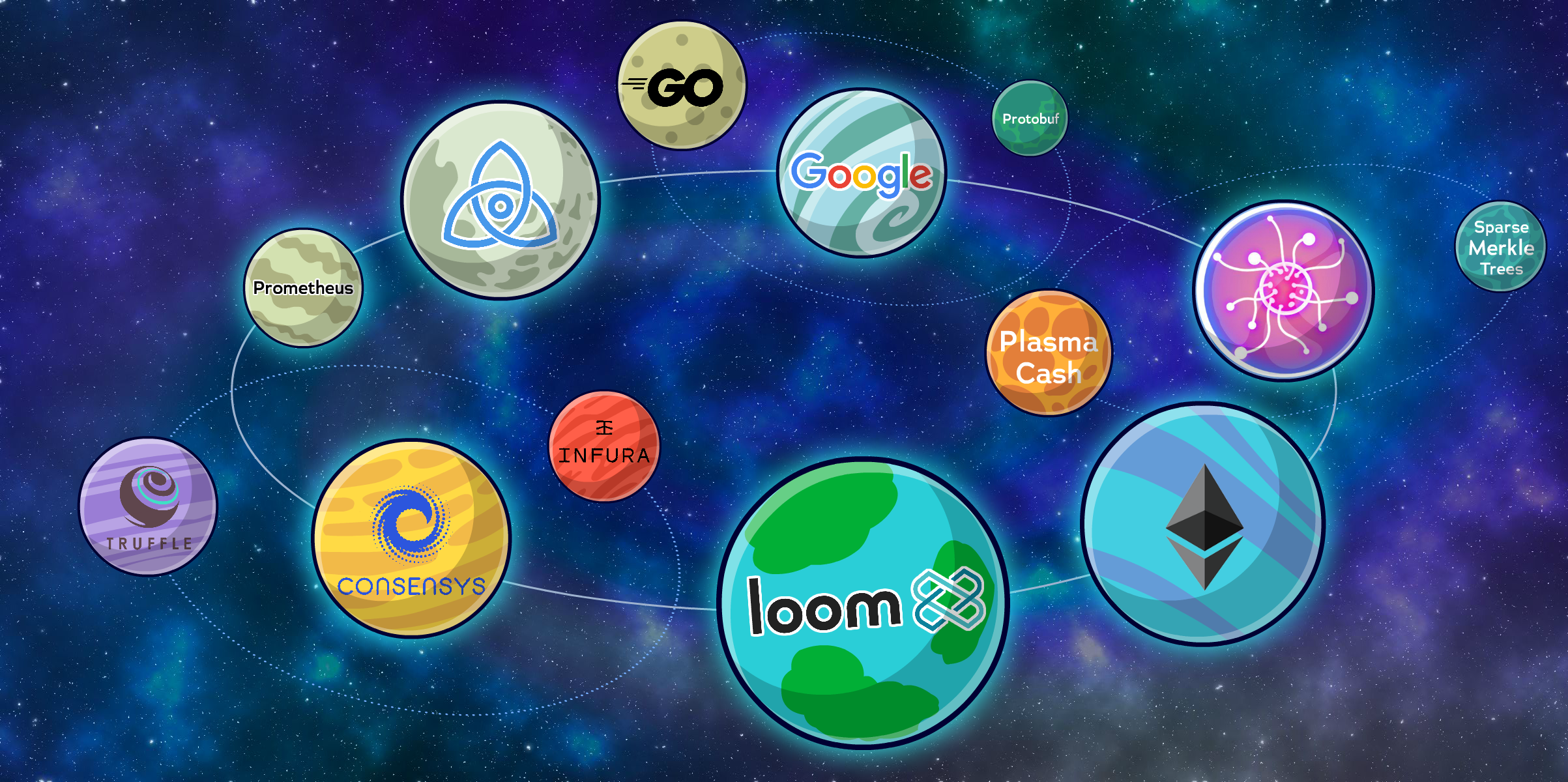 Crypto Open Source Ecosystem 1.0. I wanted to take a moment to spotlight… |  by Matthew Campbell | Loom Network | Medium