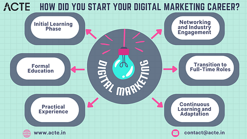 Finding My Way to Success in Digital Marketing