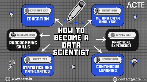 Data Science Demystified: Key Steps for Aspiring Data Scientists