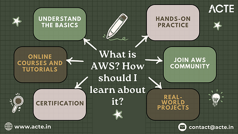 Journeying Through the Cloud: Unraveling the Mysteries of AWS