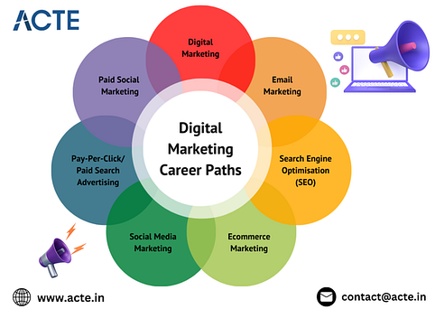 Digital Marketing Careers: Navigating the Pathways to Professional Excellence