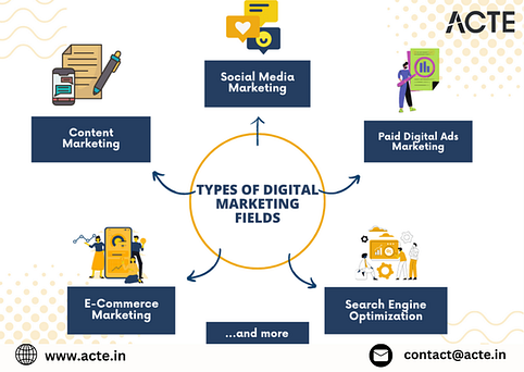 Digital Marketing Trends: Identifying Opportunities for Success