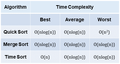 Sorting in Python. Sorting Basics | by Lynx Chang | Medium
