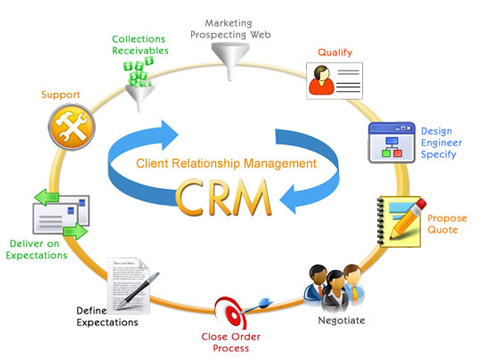 crm for real estate agencies