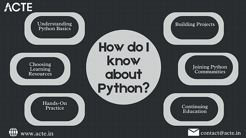 Unleashing Python: A Definitive Guide to Getting Started